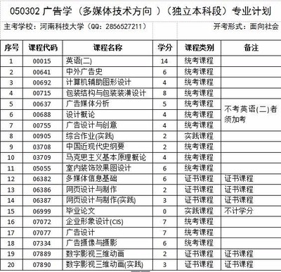 自考本科揭秘 軟件深造選擇，設(shè)計(jì)類專業(yè)解析與軟件開(kāi)發(fā)間的探討_360問(wèn)答